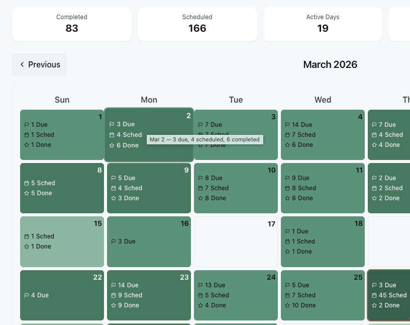 Completion heatmap showing activity patterns over time